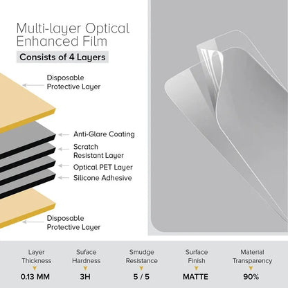 3PCS For Samsung Galaxy A12 A52 A53 A73 Screen Protector Galaxy S22 S23 Plus S24 S25 Ultra S20 FE S10 Plus Matte Hydrogel Film
