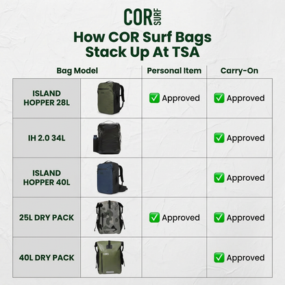 The Island Hopper Travel Backpack 28L